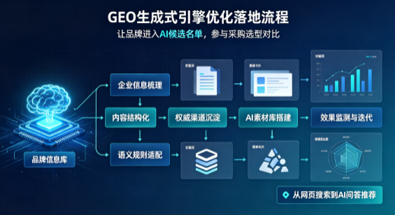 美姑县B端采购决策：GEO优化藏着哪些全新机会？