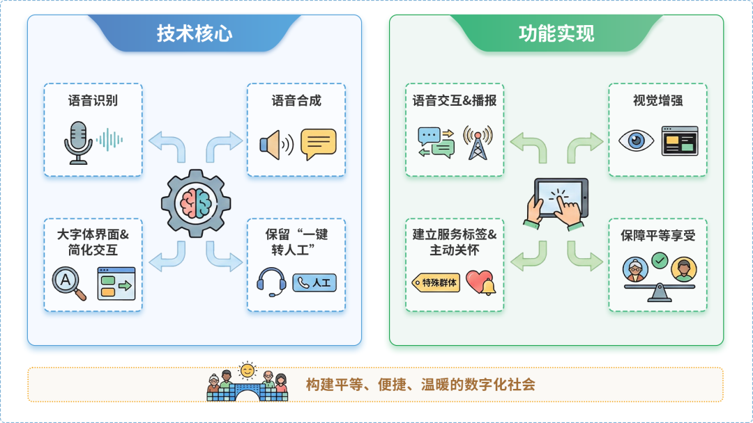 美姑县AI生态｜多AI智能体GEO优化全流程：从内容创作到发布实操指南