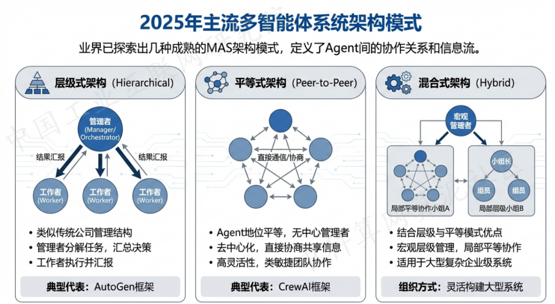美姑县 AI 智能体商业应用探析：智能自主程序助力企业数字化升级