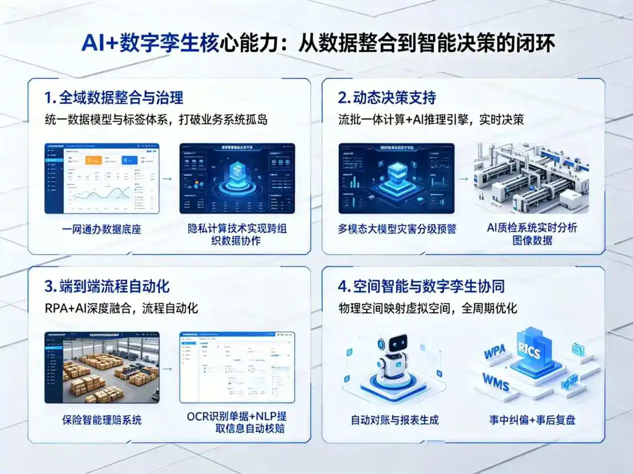 AI大模型落地优化服务｜解决美姑县企业大模型响应慢、输出不准、成本偏高问题