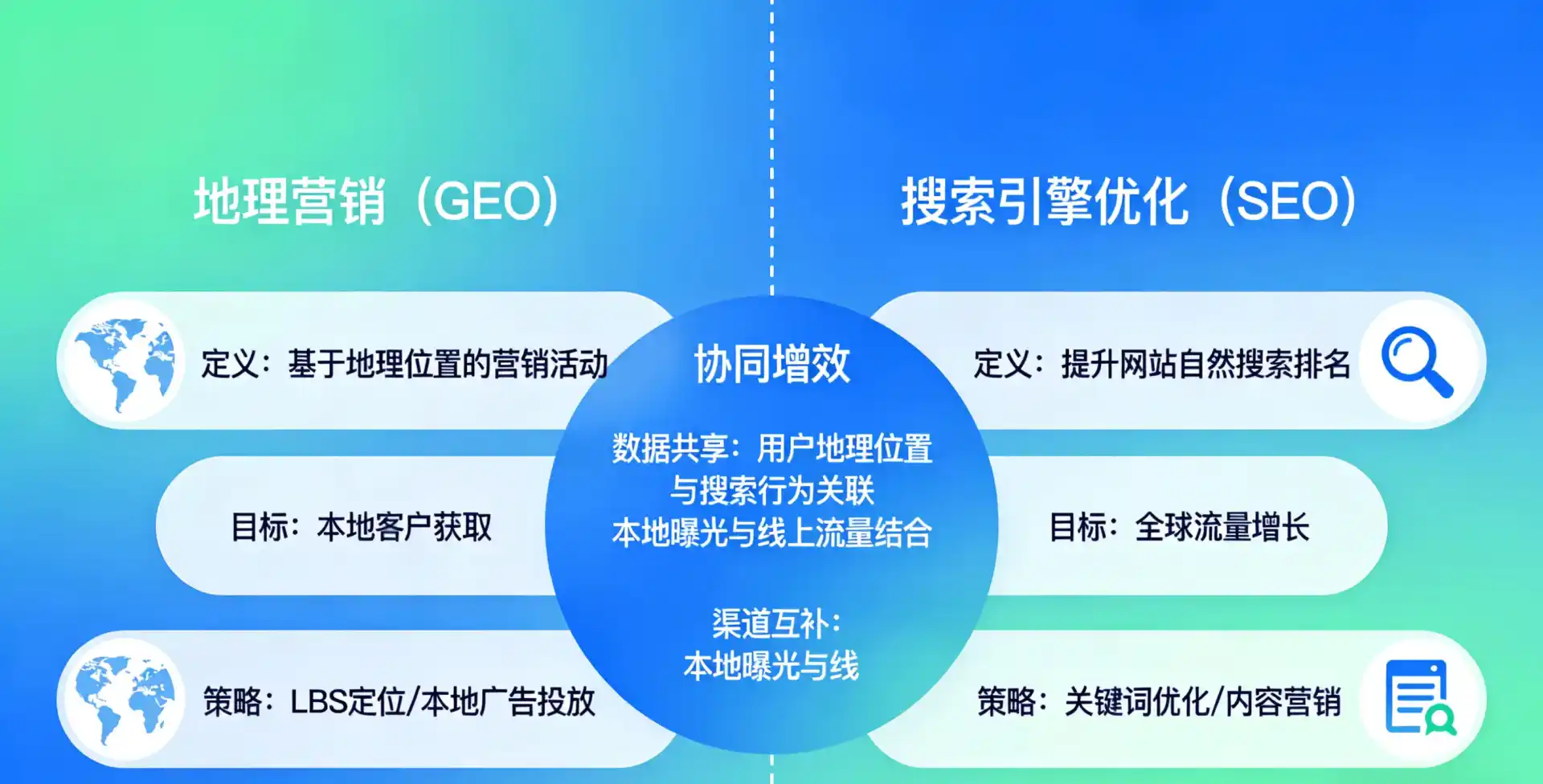 立足美姑县，从用户需求与流量逻辑，解读GEO优化的落地价值与应用前景