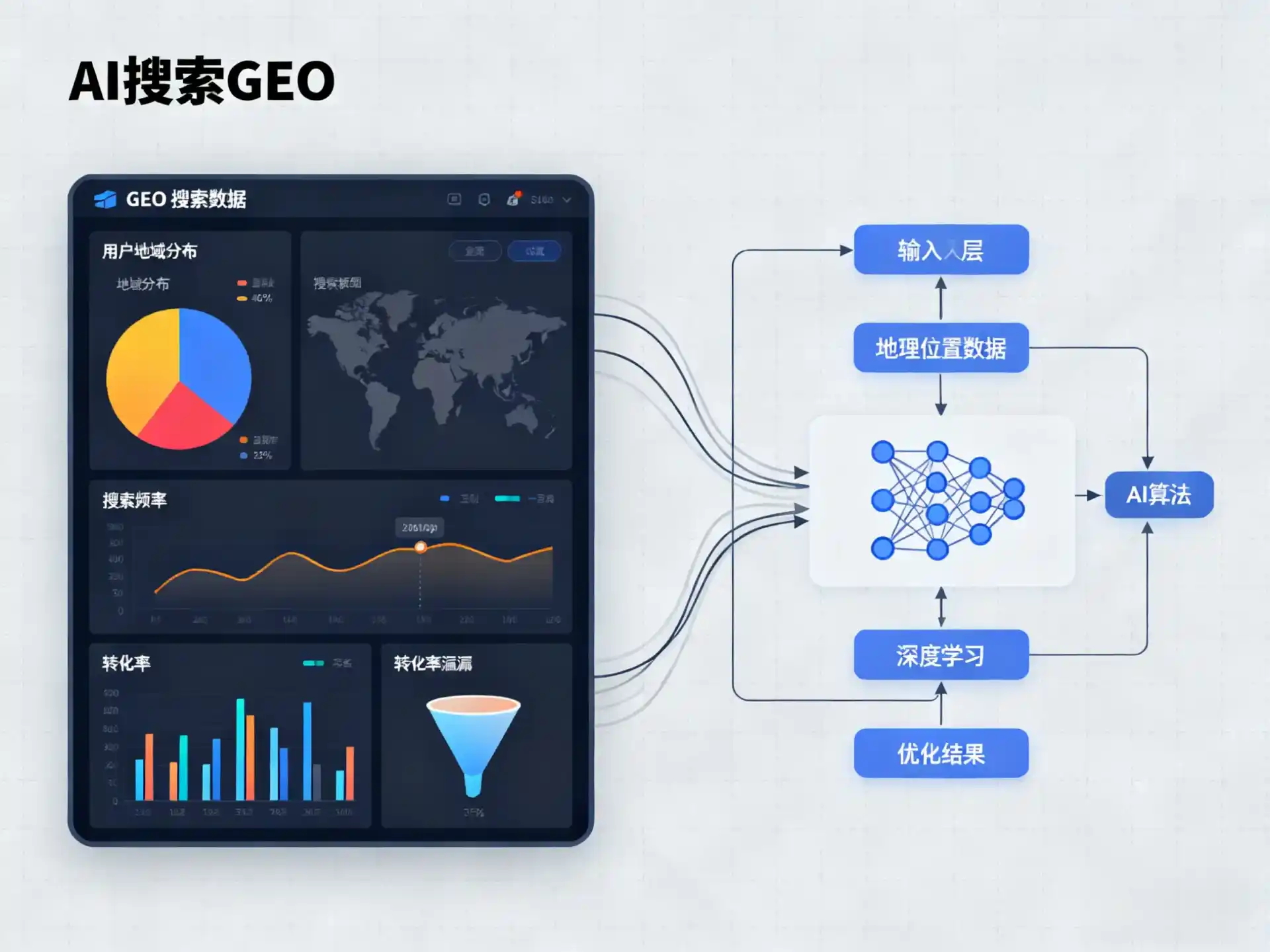 美姑县GEO优化服务商该如何筛选？生成式引擎优化行业实践观察